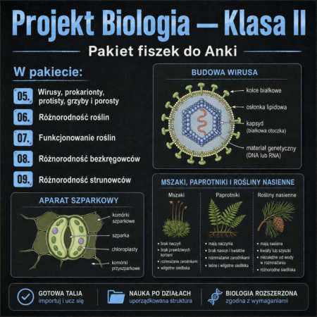 Projekt Biologia – Klasa II