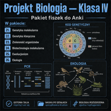 Projekt Biologia – Klasa IV