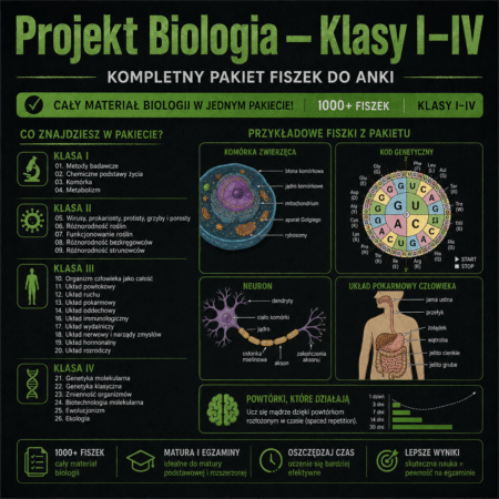 Projekt Biologia – Klasy I-IV