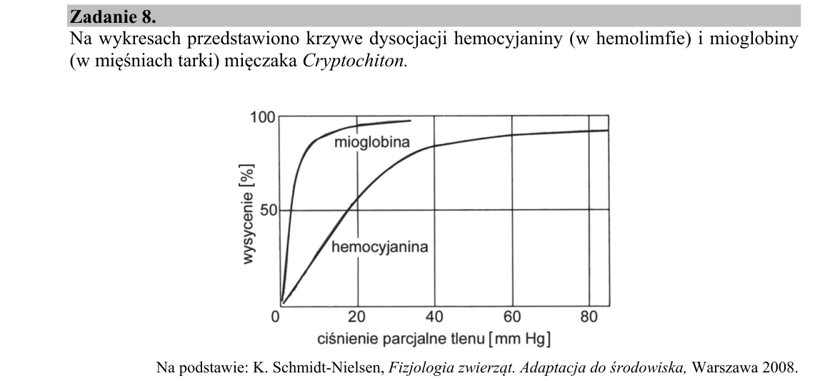 Materiał do zadania 8; strona PDF 9