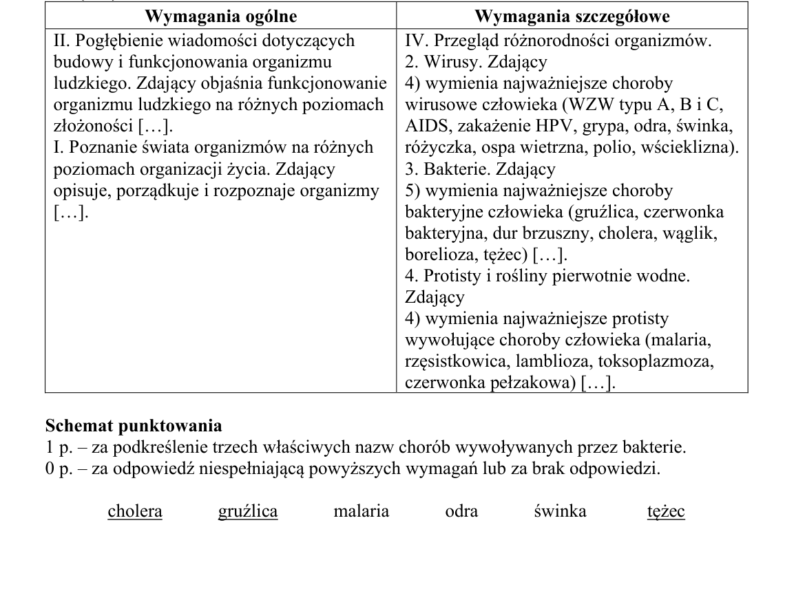 Oryginalny klucz CKE