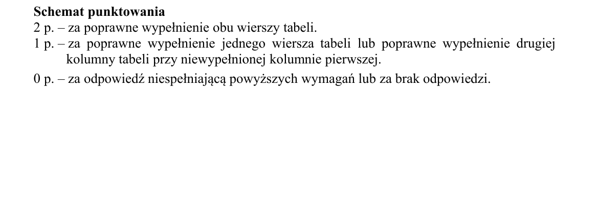 Klucz i zasady oceniania CKE; strona PDF 13