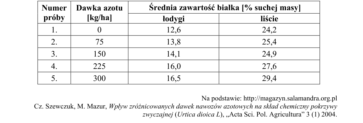 Materiał do zadania 8; strona PDF 9