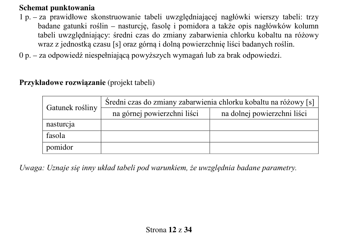 Klucz i zasady oceniania CKE; strona PDF 12