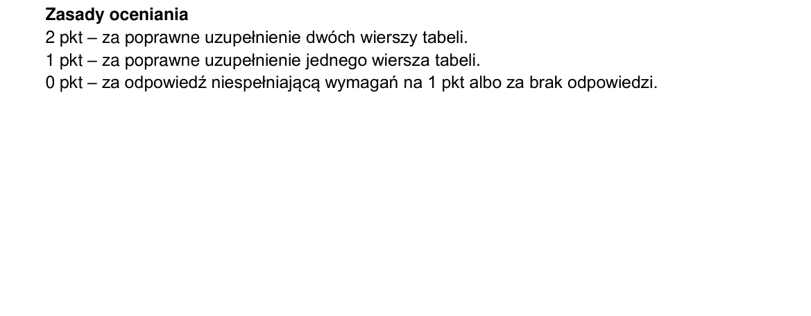 Klucz i zasady oceniania CKE; strona PDF 13