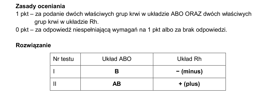 Klucz i zasady oceniania CKE; strona PDF 21