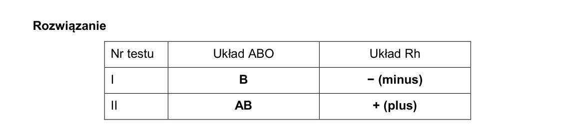 Klucz i zasady oceniania CKE; strona PDF 21