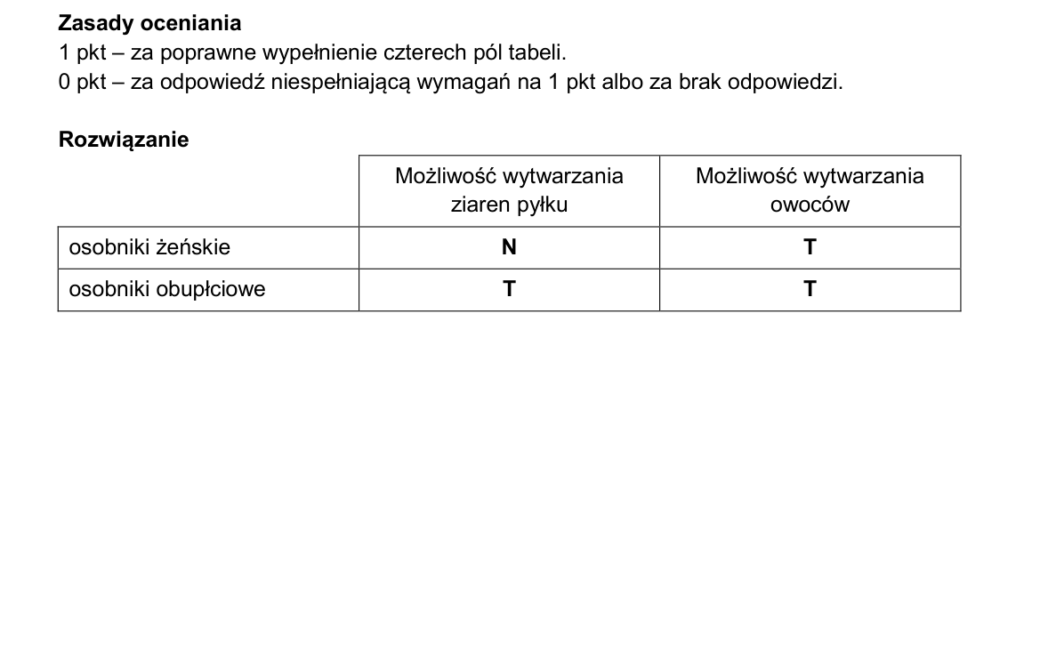 Klucz i zasady oceniania CKE; strona PDF 36